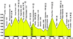 Clicca per l'ingrandimento