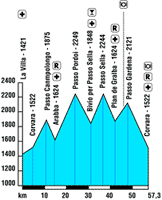 Clicca per l'ingrandimento