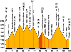 Clicca per l'ingrandimento